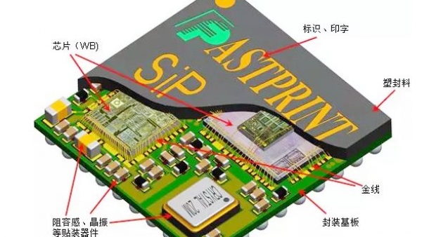 SIP系统封装工艺制程清洗有哪些要点?