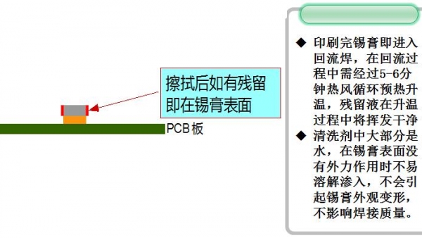 SMT锡膏印刷机使用水基清洗擦拭,会影响焊接质量吗?