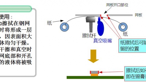 SMT锡膏印刷机底部擦拭之水基清洗应用
