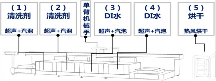 高端电子产品pcba清洗案例(图3) 高端电子产品pcba清洗案例(图3)