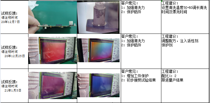 东莞某公司谷歌镜头清洗案例(图2) 东莞某公司谷歌镜头清洗案例(图2)