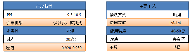 梵鑫9600水基pcba清洗剂详解(图1)