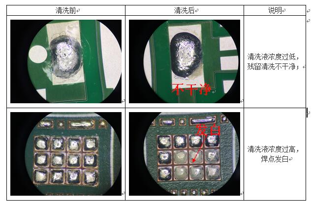 应用中的水基清洗,浓度该如何检测与控制?(图2) 应用中的水基清洗,浓度该如何检测与控制?(图2)