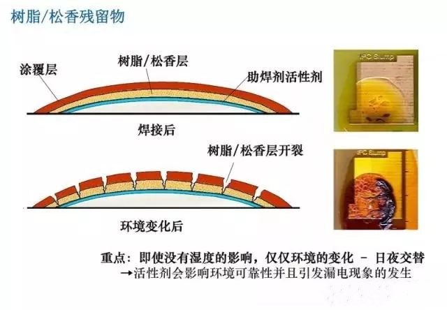 关于PCBA清洗及清洗后质量要求(图1) 关于PCBA清洗及清洗后质量要求(图1)