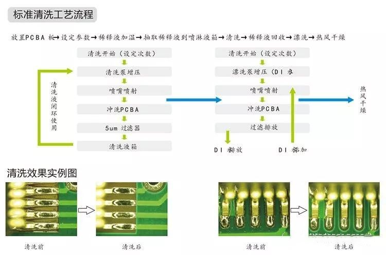 关于PCBA清洗及清洗后质量要求(图5) 关于PCBA清洗及清洗后质量要求(图5)