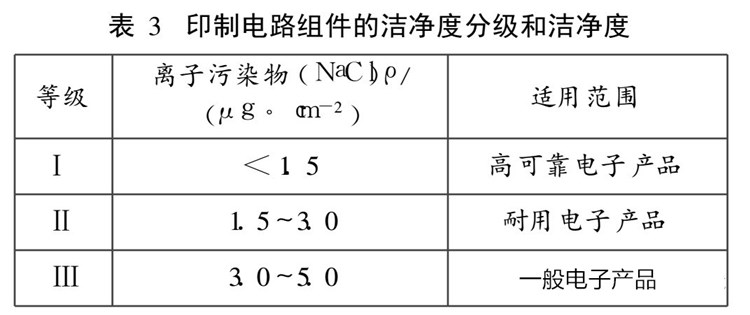 关于PCBA清洗及清洗后质量要求(图10) 关于PCBA清洗及清洗后质量要求(图10)