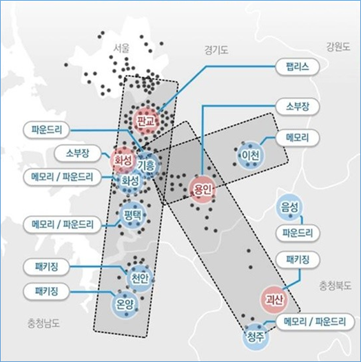 全球半导体话语权之争:韩国发布“K-半导体战略(图1) 全球半导体话语权之争:韩国发布“K-半导体战略(图1)