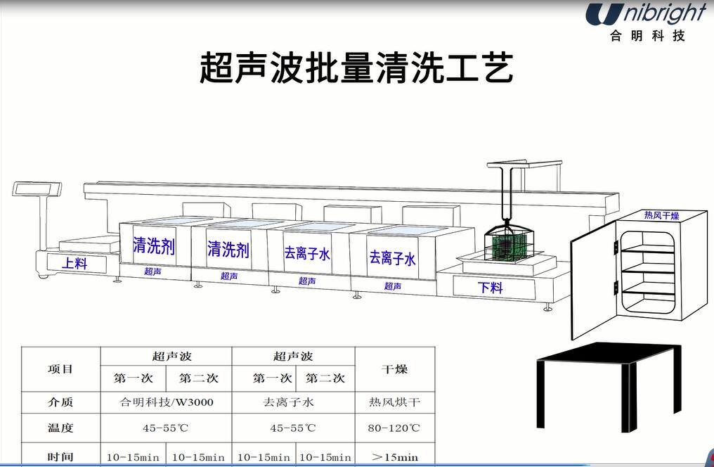 浅析电路板清洗如何使用简易设备实现水基环保清洗工艺(图4) 浅析电路板清洗如何使用简易设备实现水基环保清洗工艺(图4)