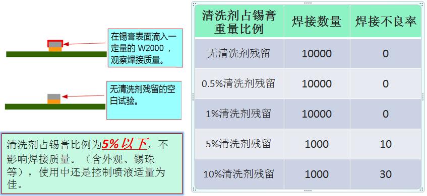 SMT锡膏印刷机底部擦拭之水基清洗应用(图3) SMT锡膏印刷机底部擦拭之水基清洗应用(图3)