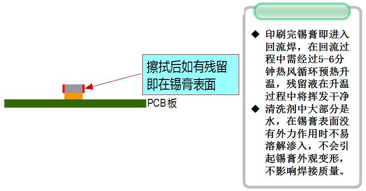 SMT锡膏印刷机底部擦拭之水基清洗应用(图2) SMT锡膏印刷机底部擦拭之水基清洗应用(图2)