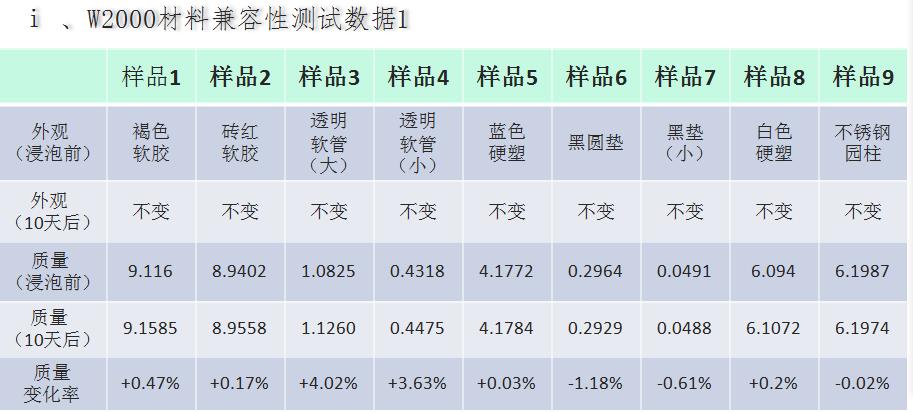 SMT锡膏印刷机底部擦拭之水基清洗应用(图6) SMT锡膏印刷机底部擦拭之水基清洗应用(图6)