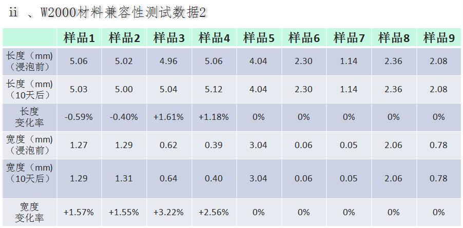 SMT锡膏印刷机底部擦拭之水基清洗应用(图7) SMT锡膏印刷机底部擦拭之水基清洗应用(图7)
