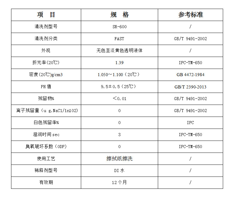 水基炉膛清洗剂 SR-600 (图1) 水基炉膛清洗剂 SR-600 (图1)