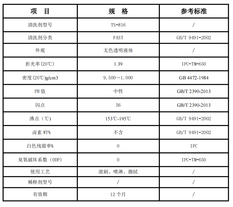 TS-816油墨清洗剂(图1) TS-816油墨清洗剂(图1)